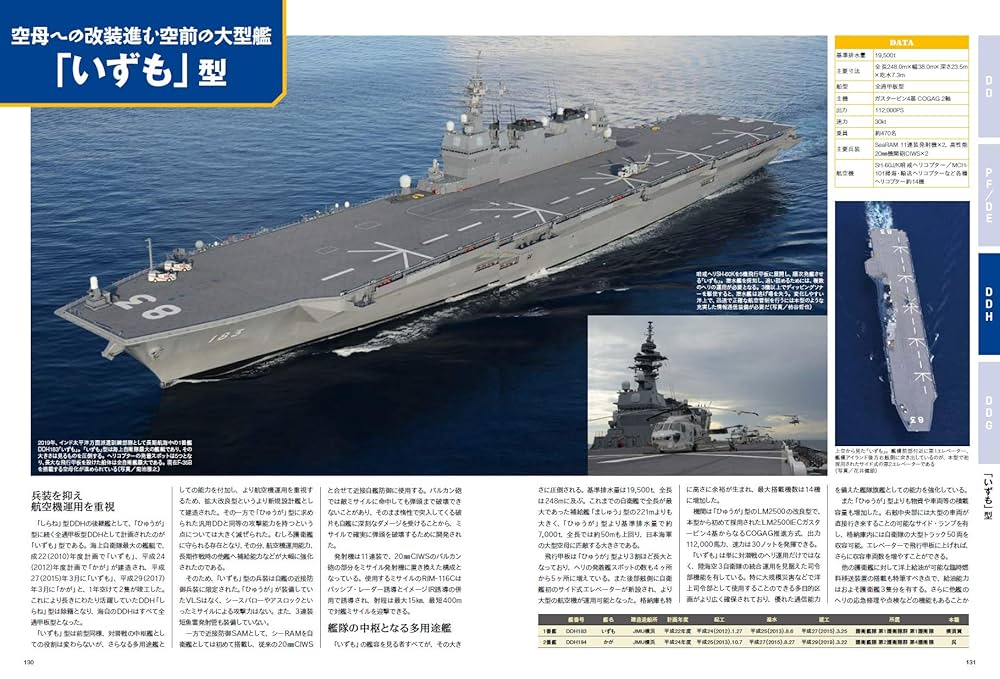 自衛隊シリーズ全70巻 自衛艦隊70年の歩み | 世界の艦船